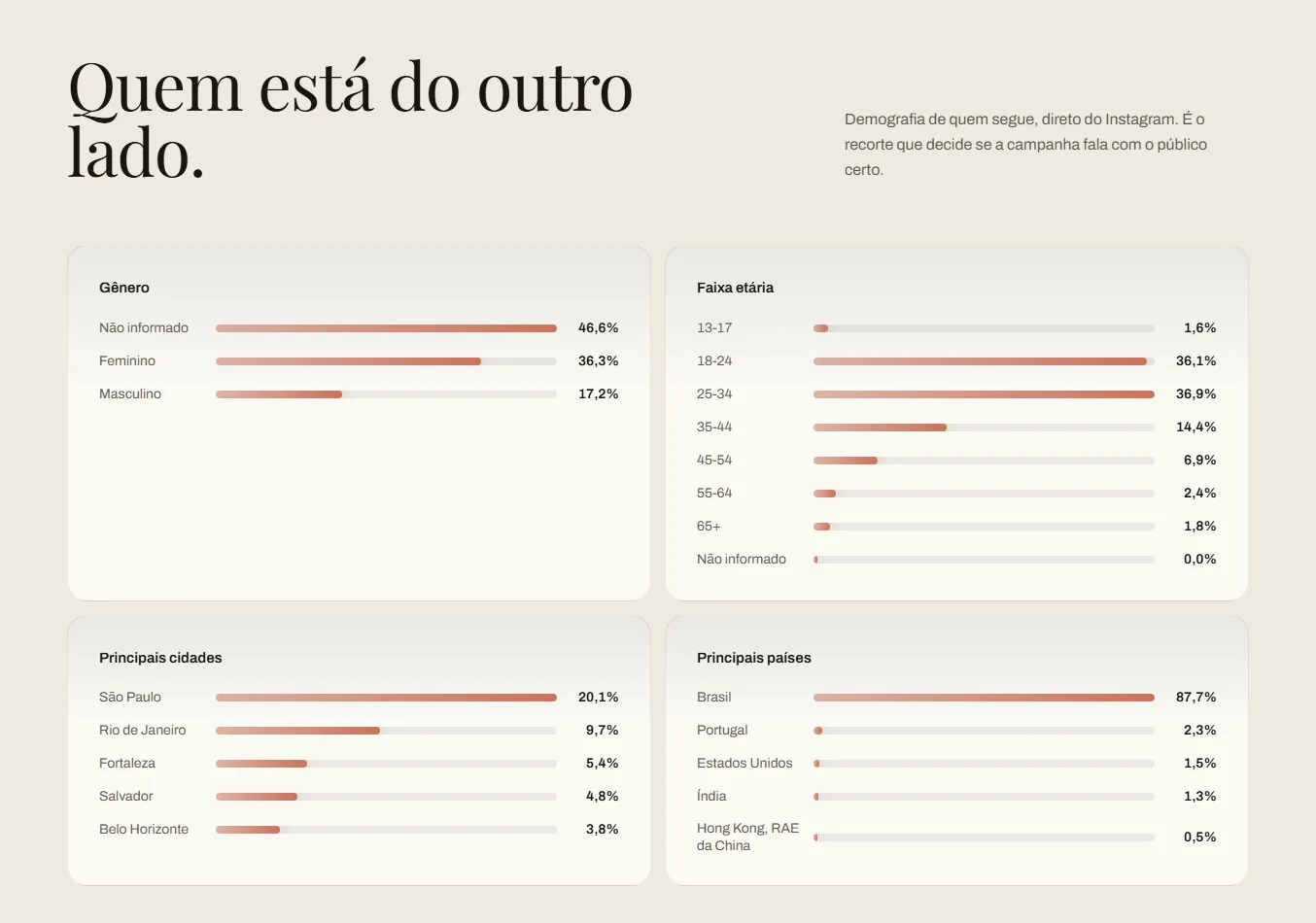 Quem está do outro lado