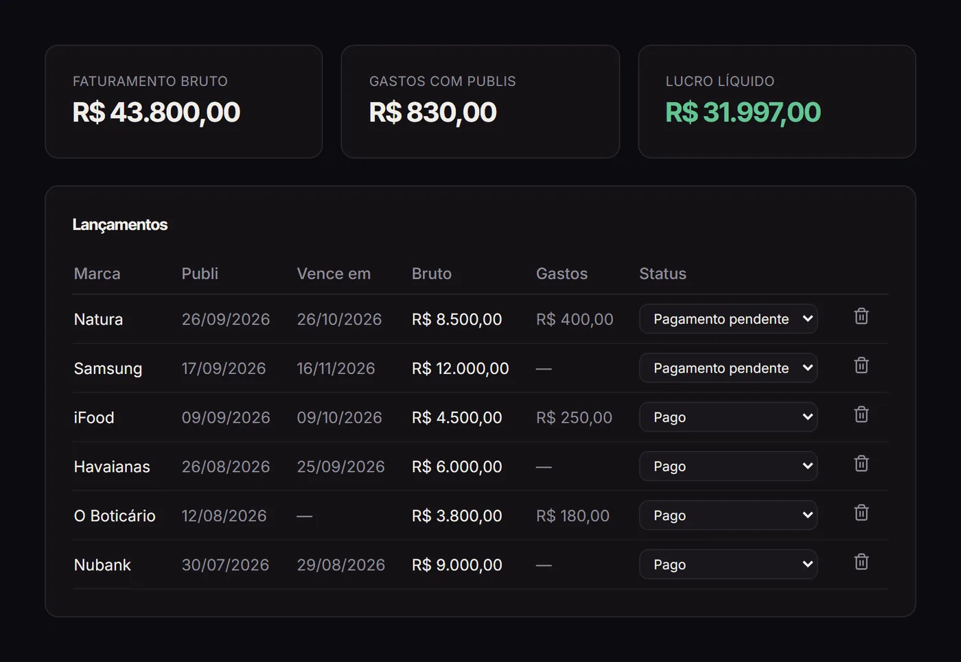 Financeiro das publis